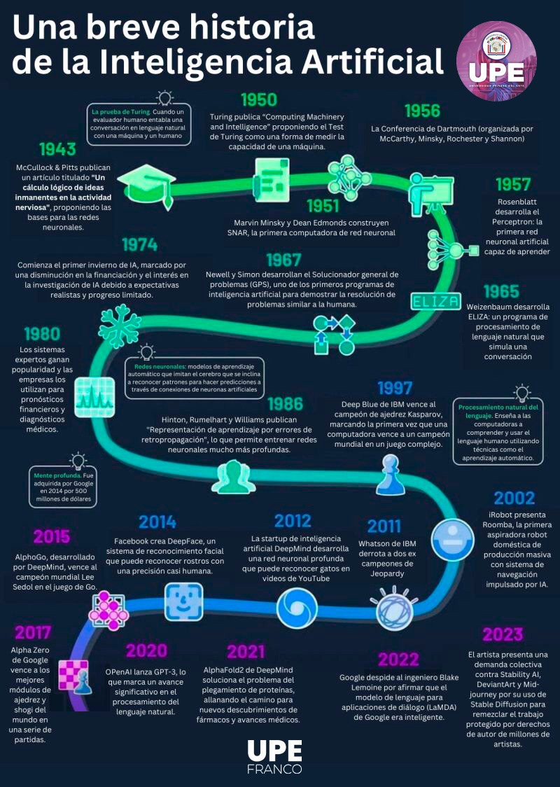 Red UPE 6.0: Una Breve Historia de la Inteligencia Artificial