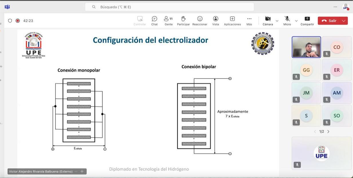 Diplomado en Tecnología del Hidrógeno: 2.ª Clase – 2.º Módulo