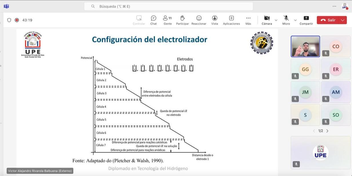 Diplomado en Tecnología del Hidrógeno: 2.ª Clase – 2.º Módulo